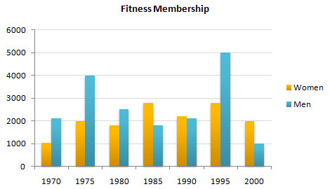 Fitness Membership